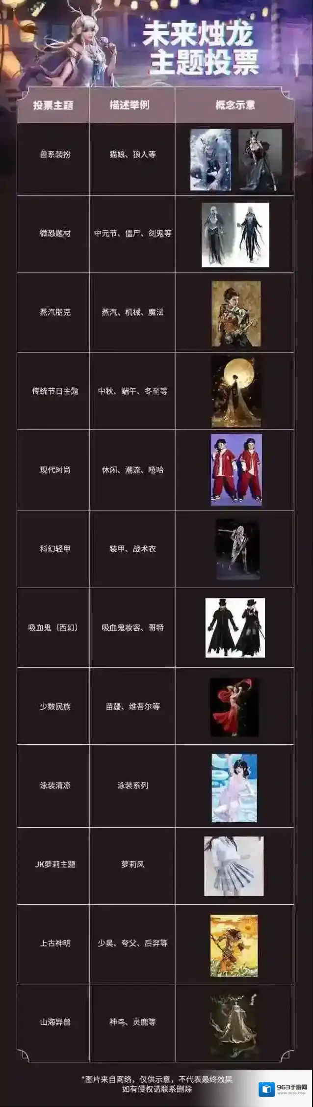 妄想山海【共生计划】未来烛龙宝藏主题由你来定！还有往期返场等你pick！