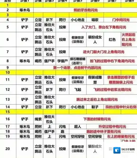 班纳顿寻宝猎人全宝物获取攻略 宝物收集技巧分享