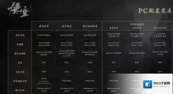 黑神话悟空多少g内存 黑神话悟空内存需求介绍