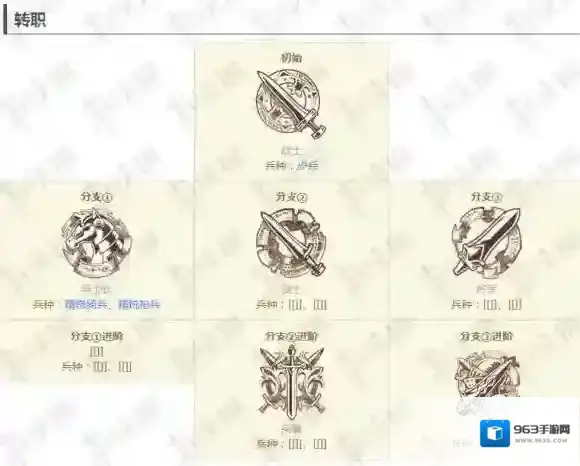 梦幻模拟战材料