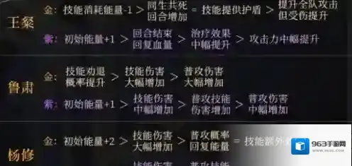 如鸢哪个命盘强 如鸢命盘强度排行