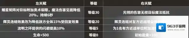 地下城堡4：骑士与破碎编年史能力