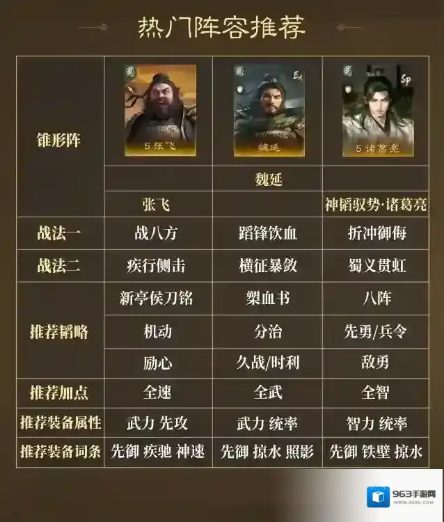 三国：谋定天下朱儁