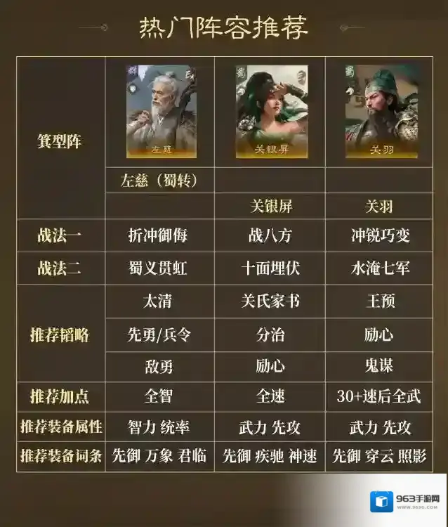 三国：谋定天下阵营