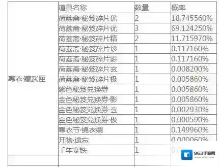 楚留香手游自闲雅会开箱概率是多少 自闲雅会开箱道具一览