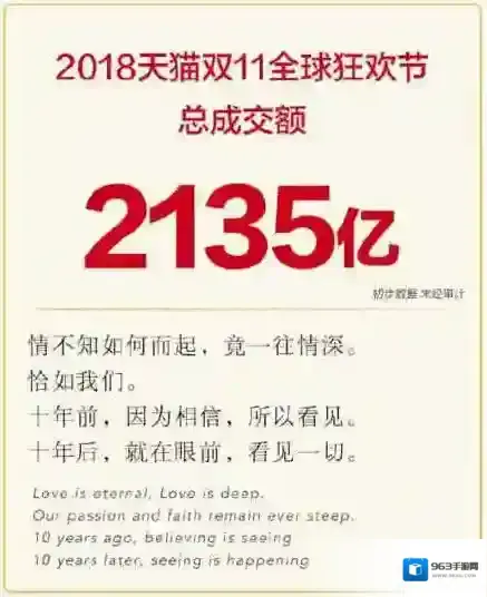 淘宝天猫双11销售额是多少 双十一销售额统计