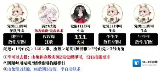 阴阳师怎么搭配