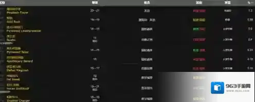 魔兽世界一个世界