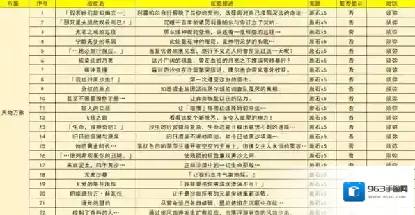 原神3.4版本新增成就一览