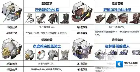 崩坏星穹铁道充能