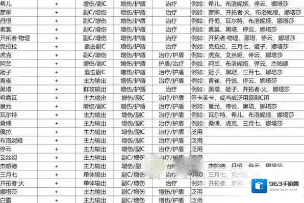 崩坏星穹铁道护盾
