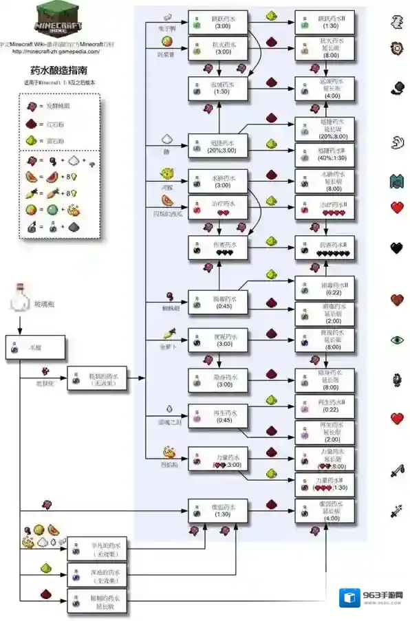 我的世界药水合成表图分享2022