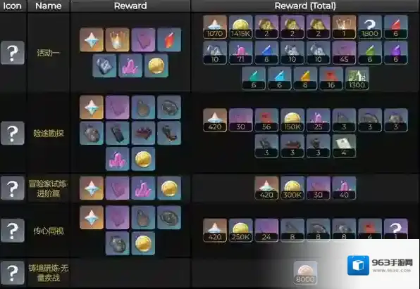 原神3.8版本活动奖励一览