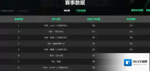 三角洲行动阶段