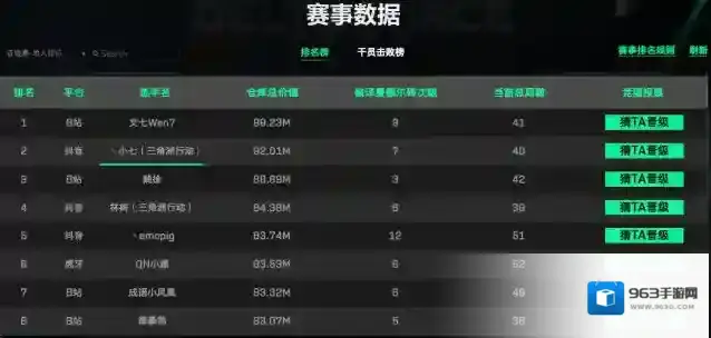 三角洲行动巅峰赛