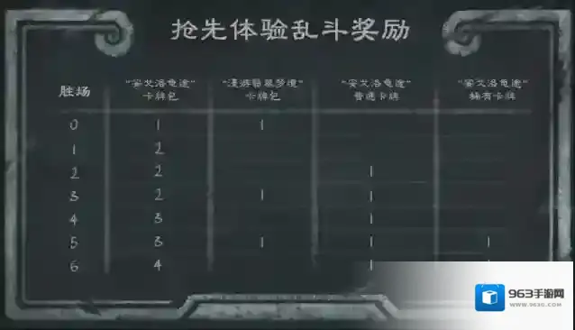 炉石传说古城乱斗角斗场攻略-炉石传说古城乱斗角斗场卡组推荐