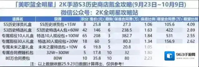 美职篮全明星期望