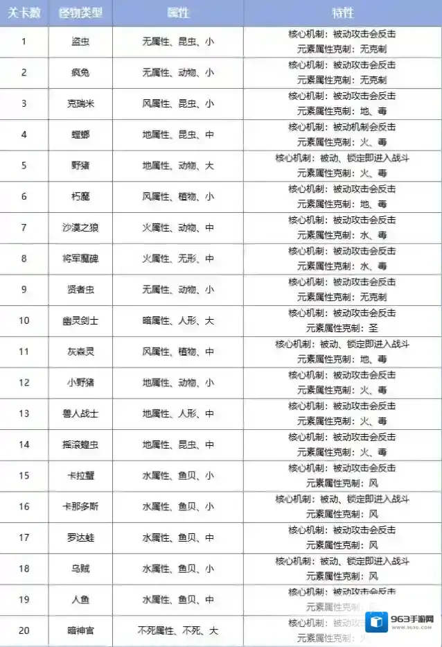 巴风特之怒狩猎