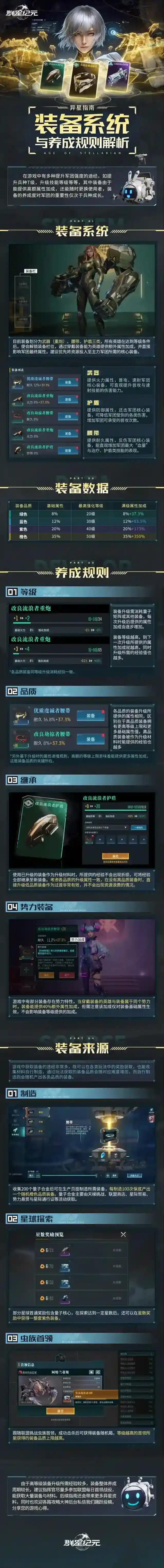 异星指南丨一图搞懂装备系统 解锁战力飙升的奥秘