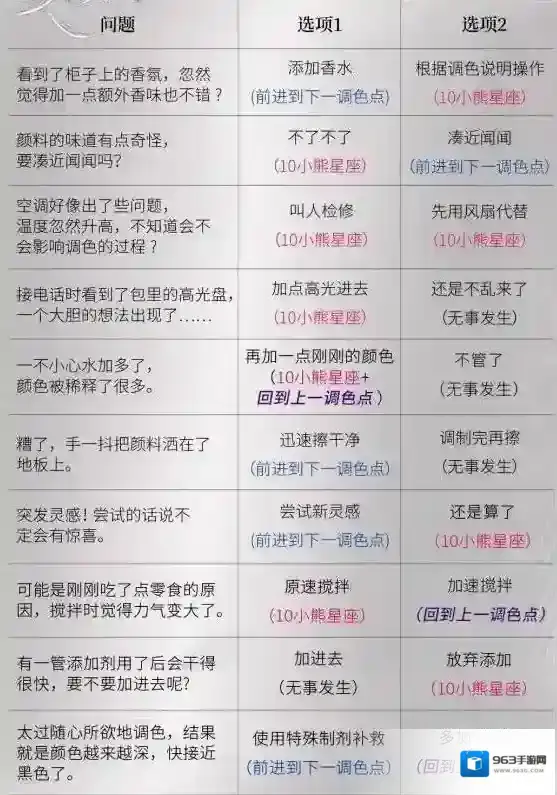 光与夜之恋小熊星座