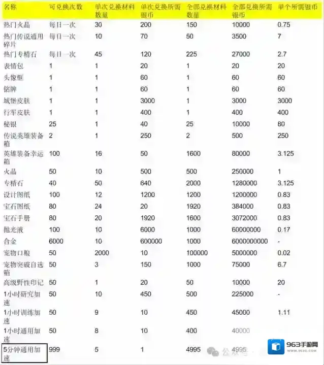无尽冬日万圣节高性价比礼包优先购买推荐