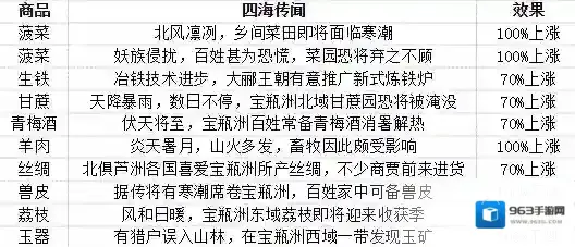 这城有良田逸闻