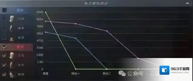 三国谋定天下智力