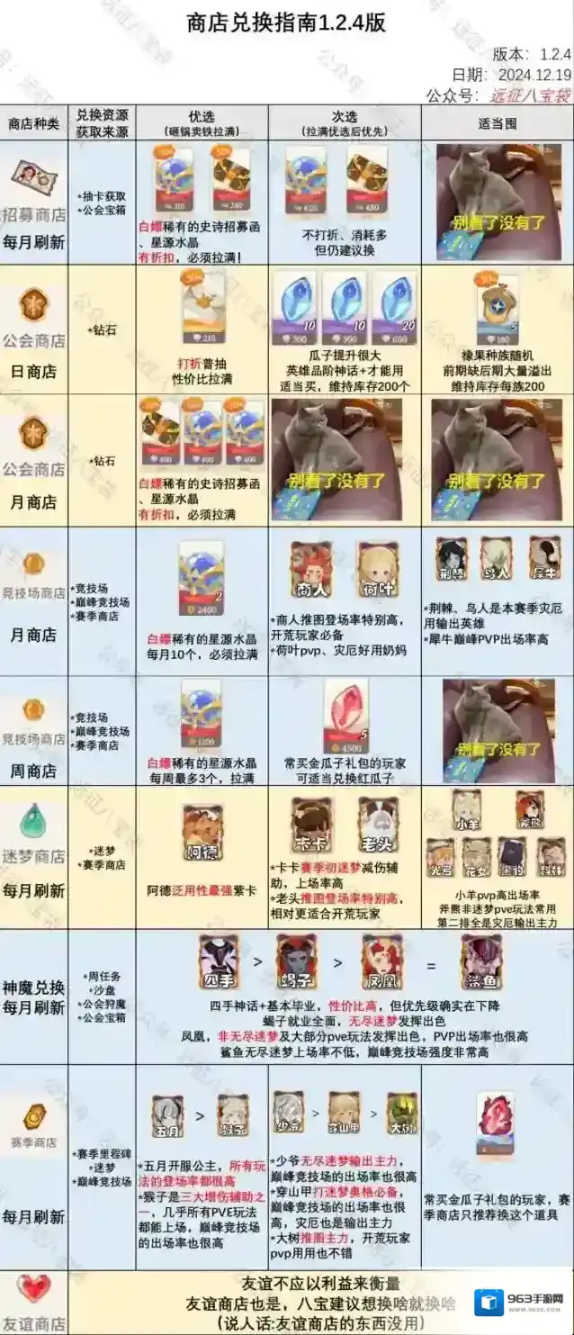 剑与远征启程1.2.4各商店兑换最新推荐