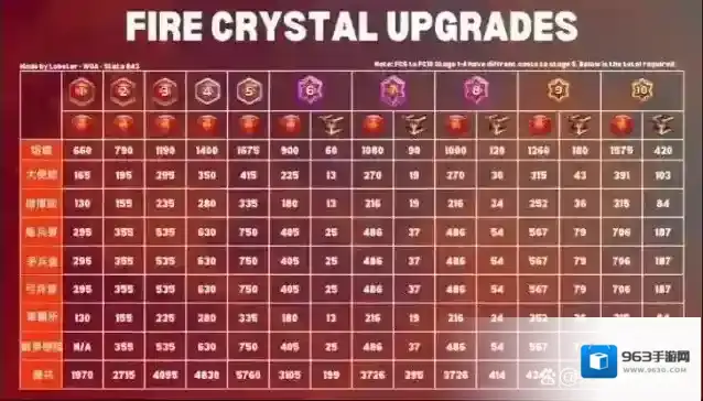 无尽冬日烈焰战队科技性价比分析