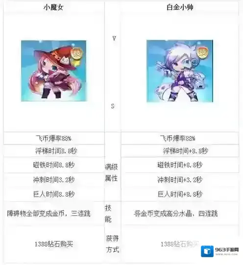 天天酷跑白金小帅