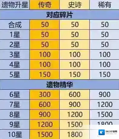 英雄没有闪养成