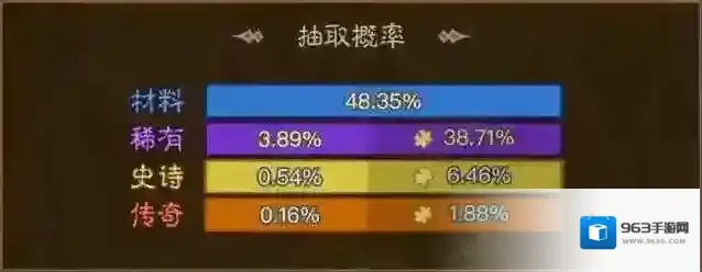 英雄没有闪遗物养成攻略大全