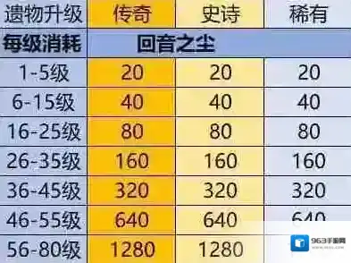 英雄没有闪考古