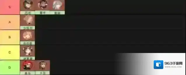 三国志幻想大陆2枭之歌开服高强度阵容推荐