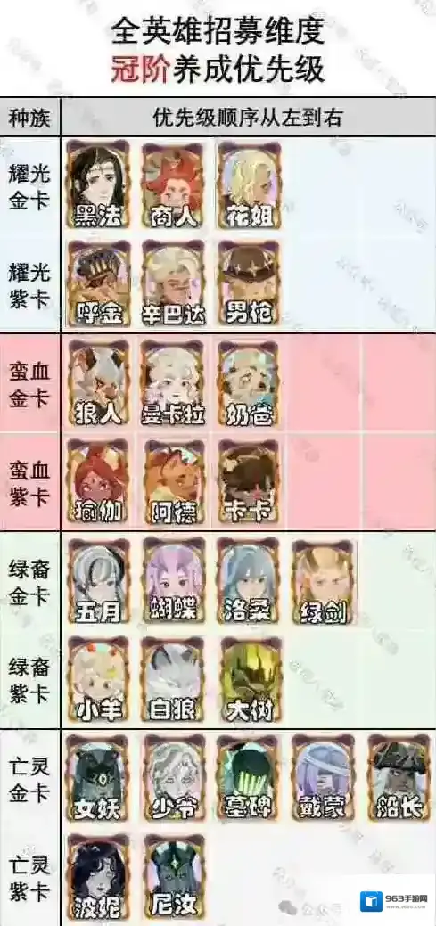 剑与远征启程渊火龙诗赛季冠阶优先级推荐攻略