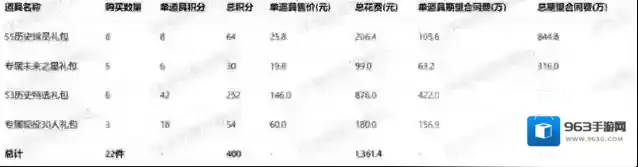 美职篮全明星球员