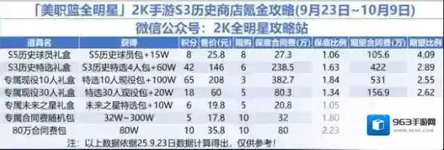 美职篮全明星活动