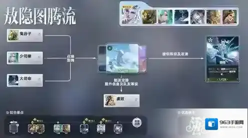 王者万象棋敖隐图腾流怎么玩 敖隐图腾流玩法教学