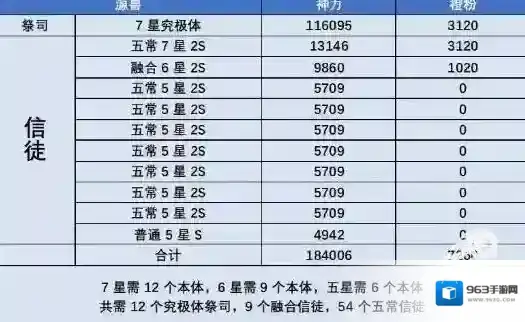 最强蜗牛适用于