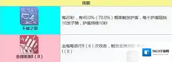 碧蓝航线欧根亲王