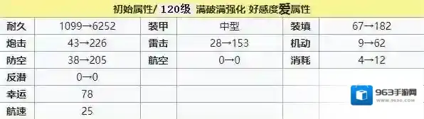 碧蓝航线重巡洋舰