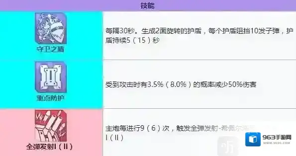 碧蓝航线重巡洋舰