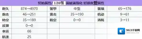 碧蓝航线海军上将