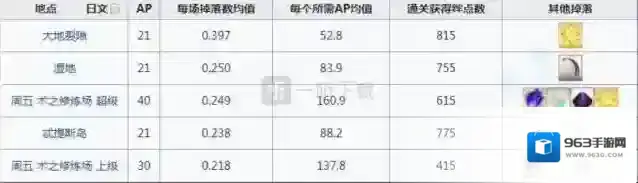 命运冠位指定蛇之宝玉