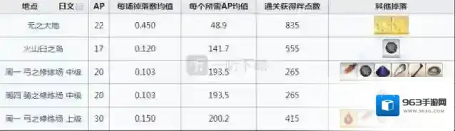 命运冠位指定地图