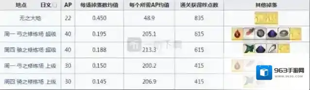 命运冠位指定大地