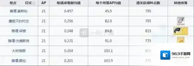 命运冠位指定刷爆