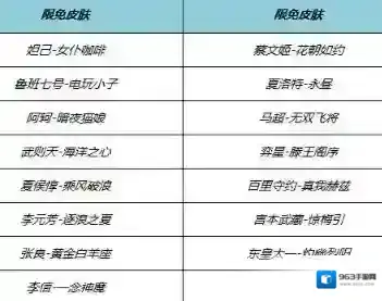王者荣耀可任意