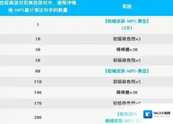 香肠派对新赛季