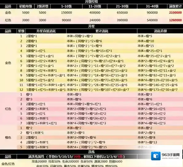 命运战歌兑换码有哪些? 命运战歌兑换码有哪些?